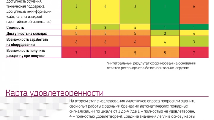 Пожарная сигнализация: факторы выбора